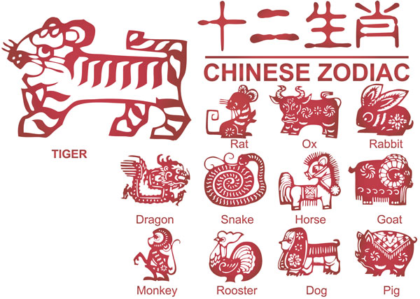 Zodiac patterns are new Vector 12