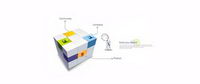 3D Cube 3D mean vector material